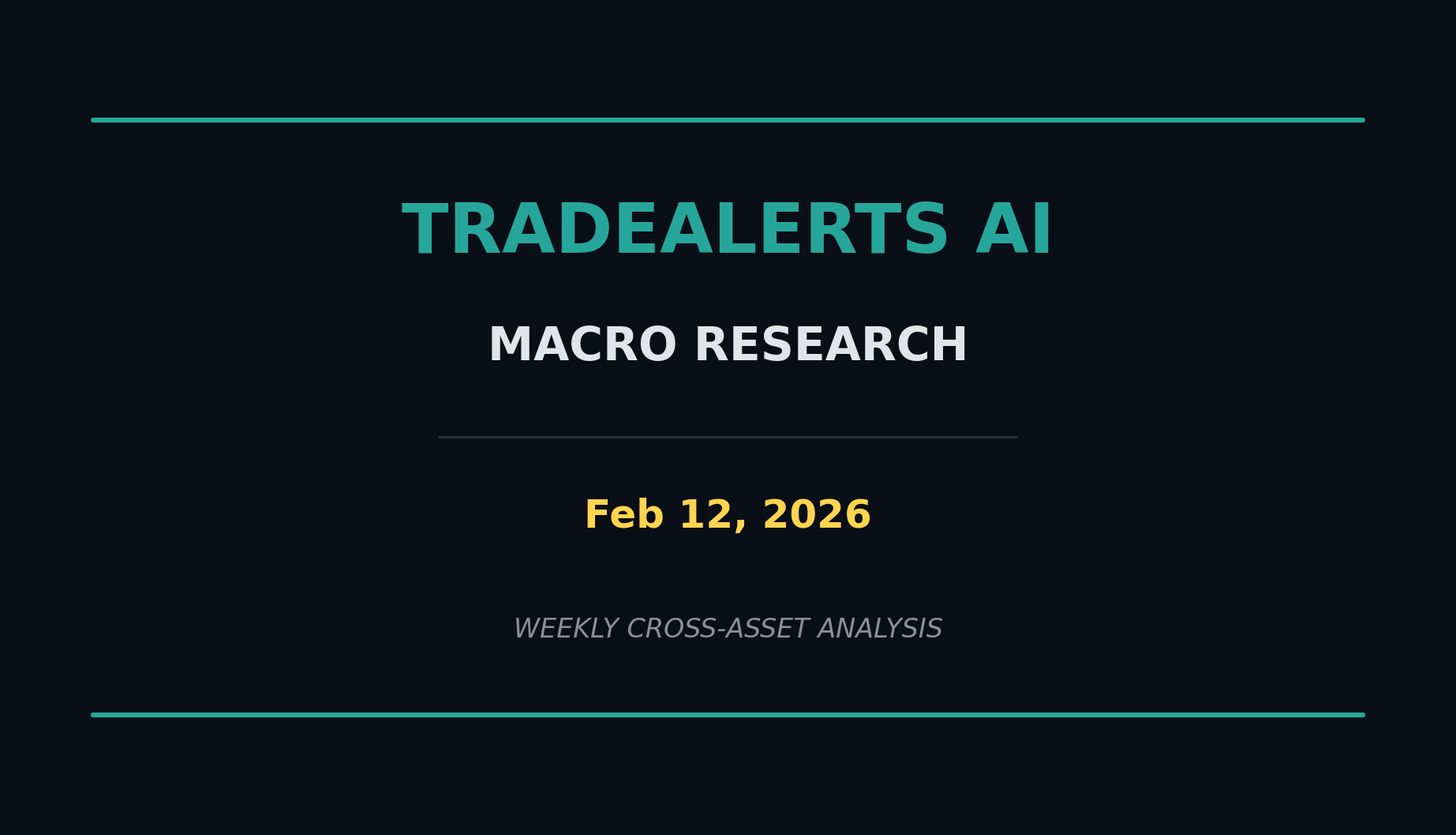 Macro Outlook: Equities Hold Steady as Yields Retreat and Gold Surges Amid Dollar Weakness