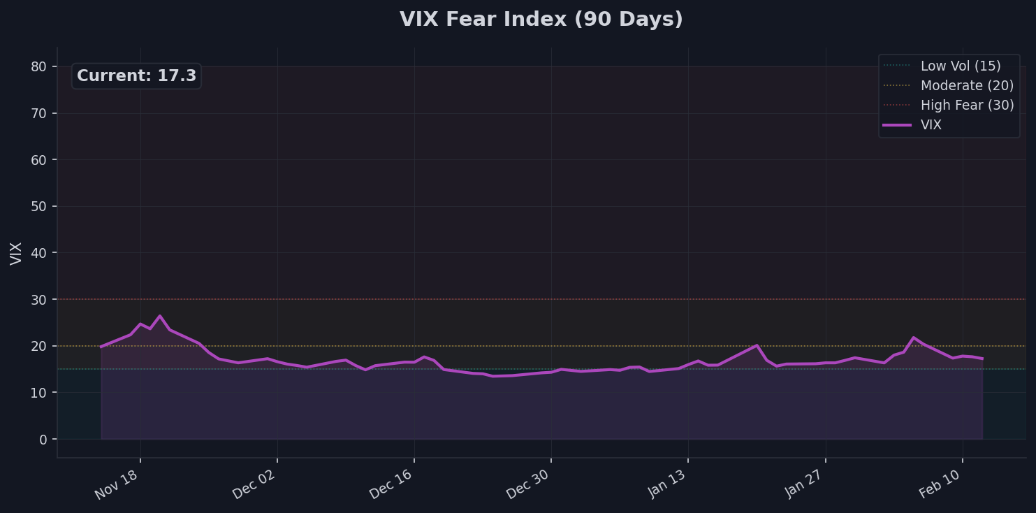VIX Volatility Index