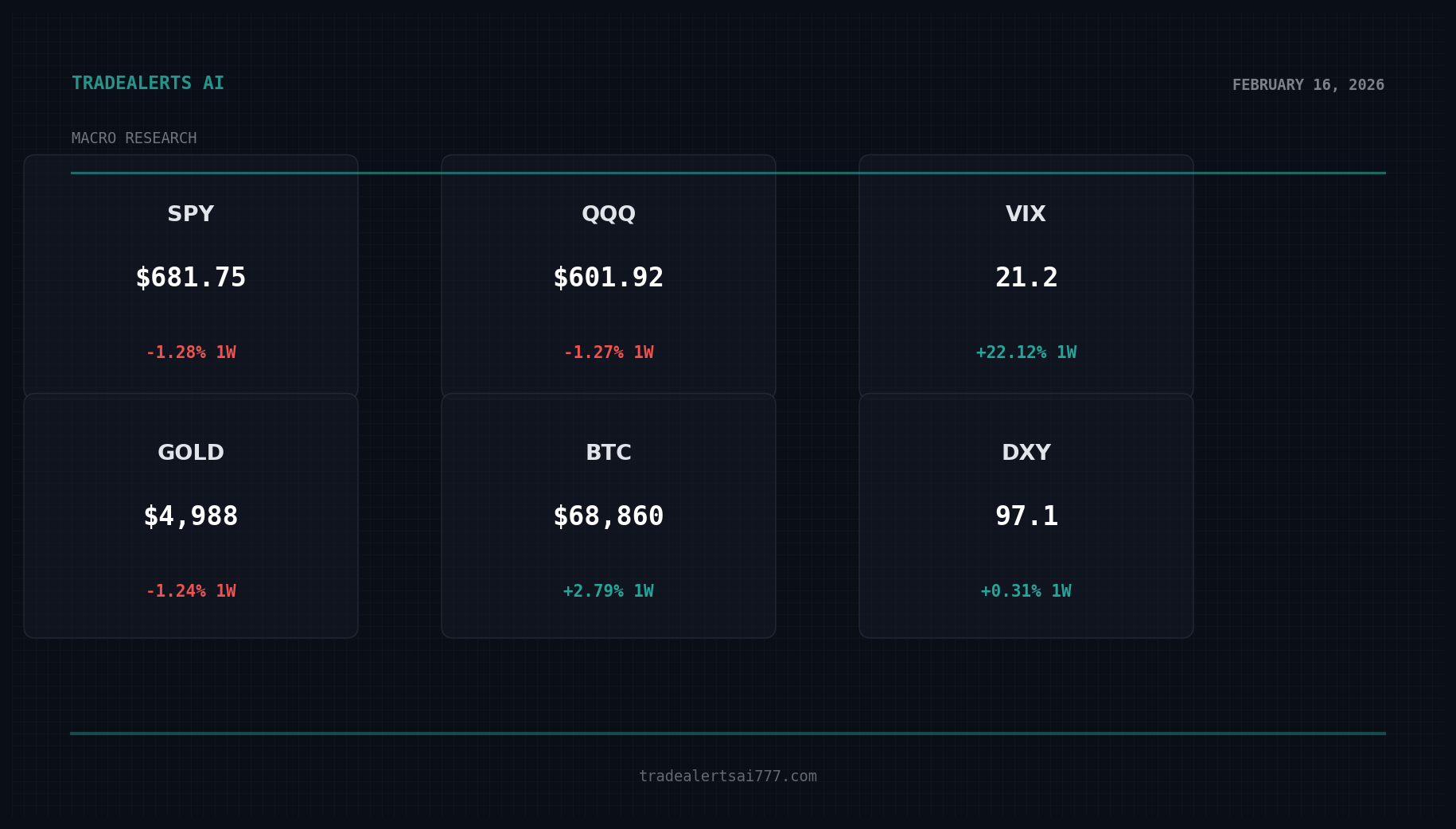 Macro Tape: Yields Crumble Like Overcooked Bacon as Gold Flexes and Volatility Wakes Up