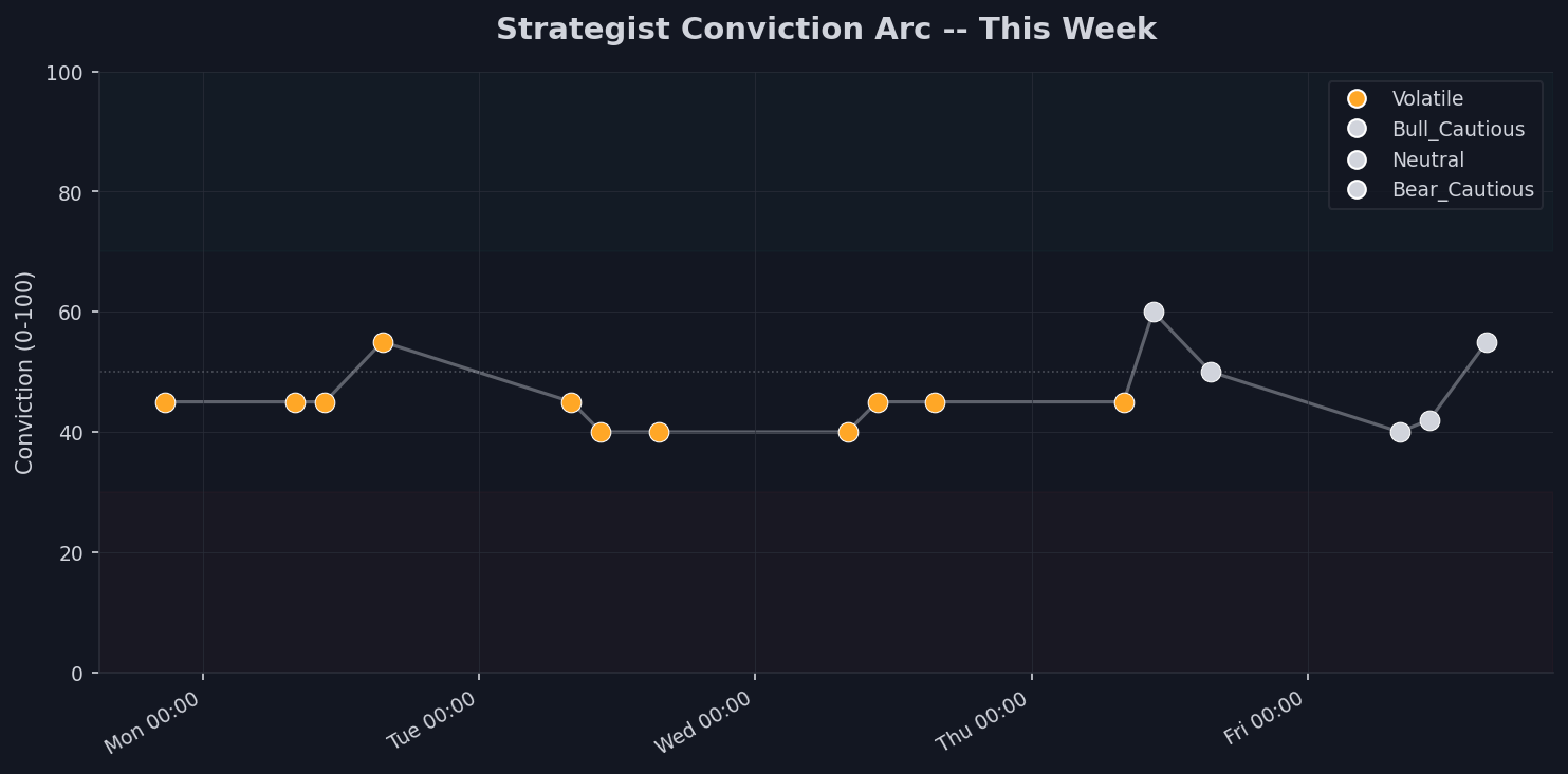 What We Got Right — And Wrong Chart