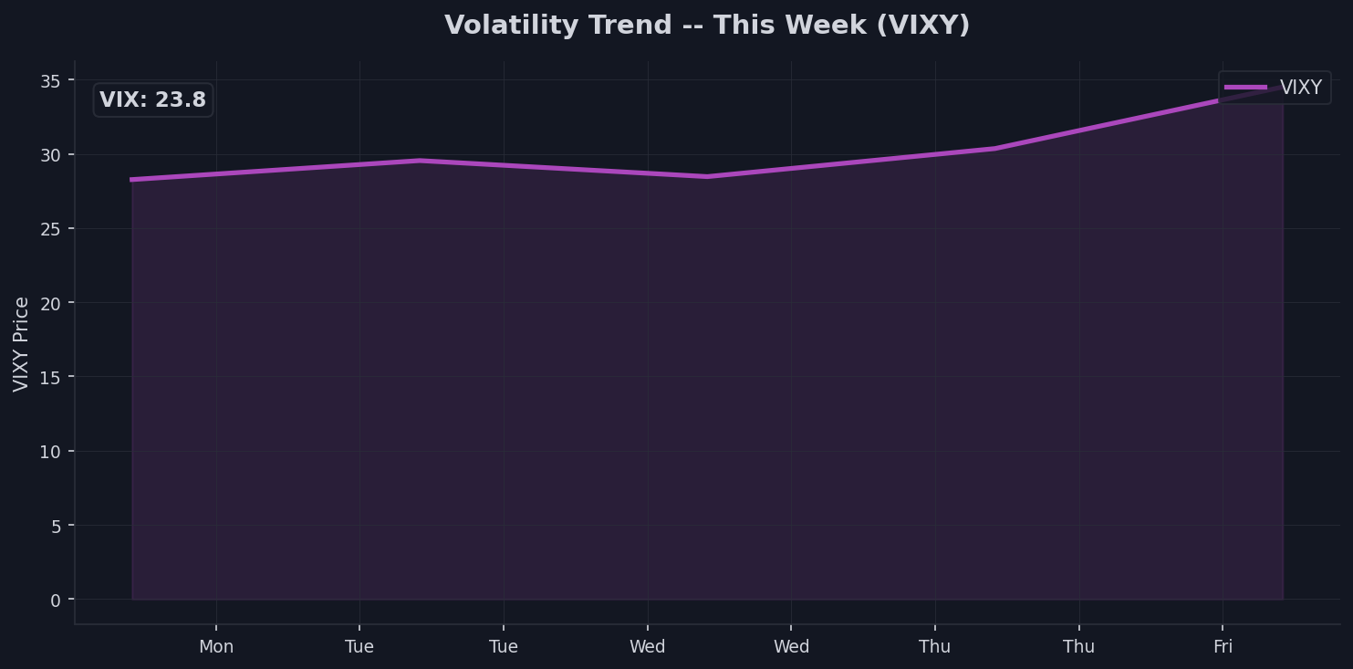 Volatility Check Chart