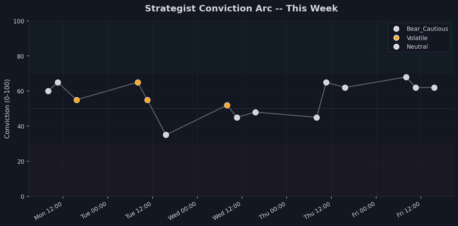 What We Got Right — And Wrong Chart