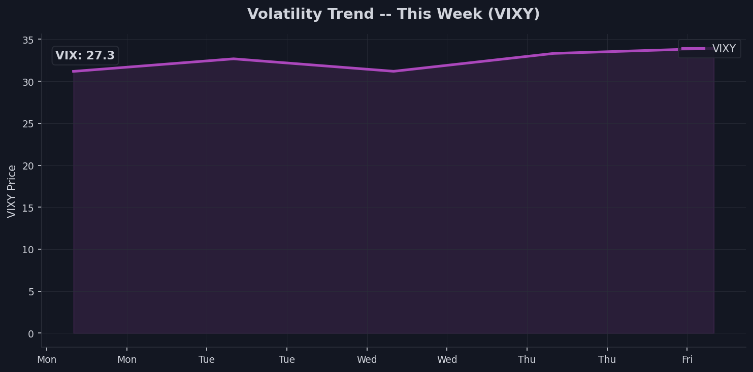 Volatility Check Chart
