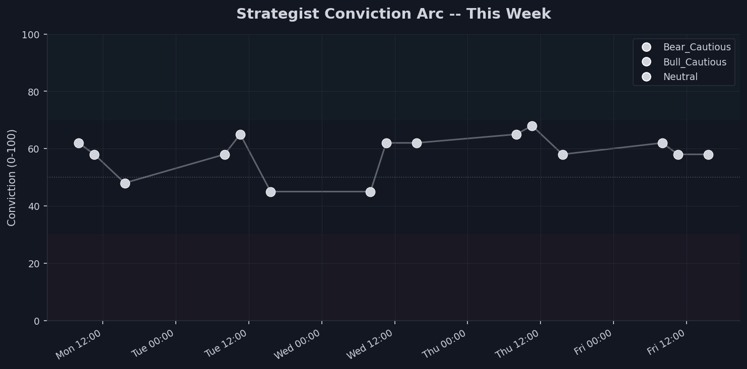 What We Got Right — And Wrong Chart