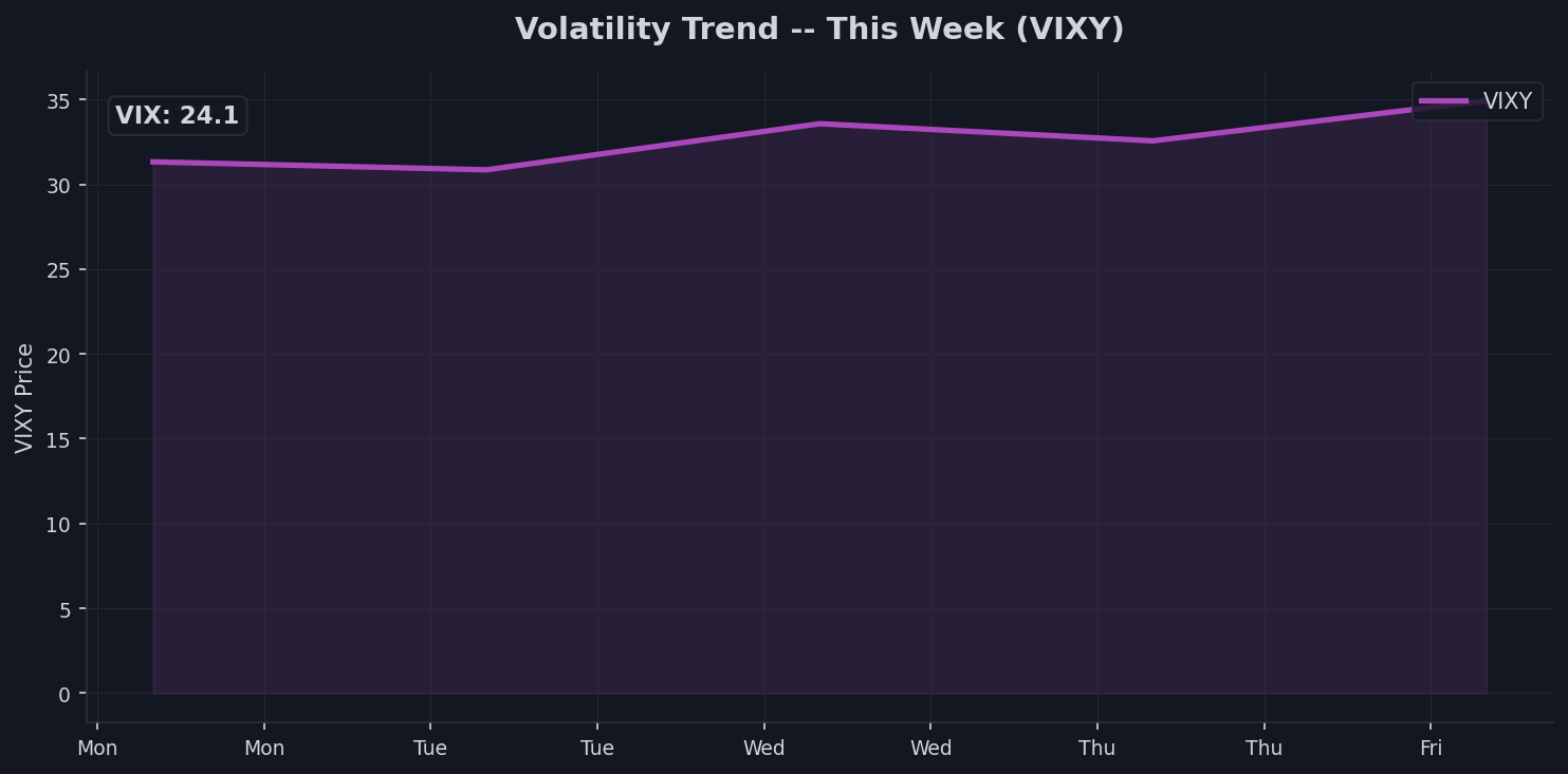 Volatility Check Chart