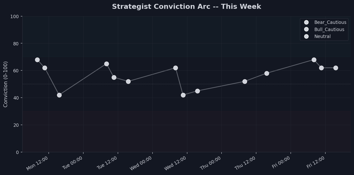 What We Got Right — And Wrong Chart