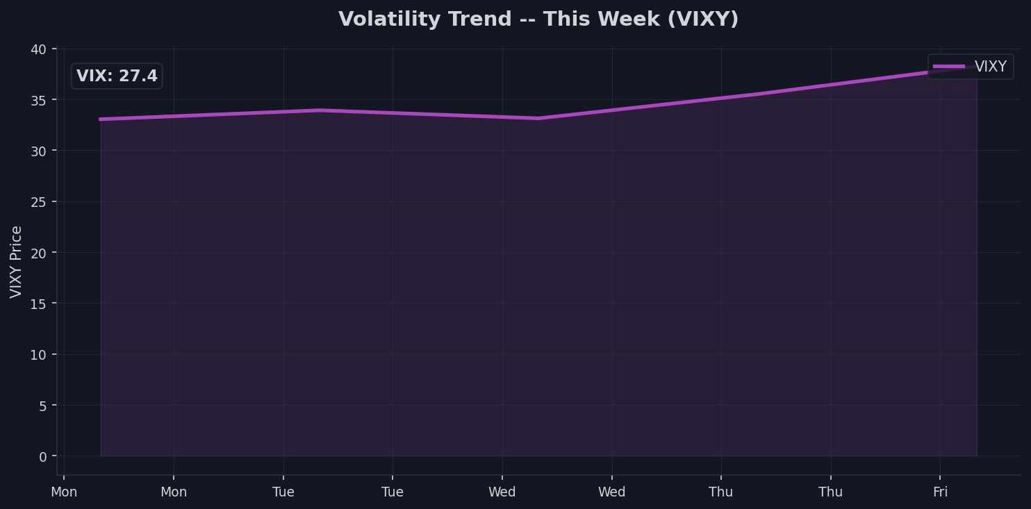 Volatility Check Chart