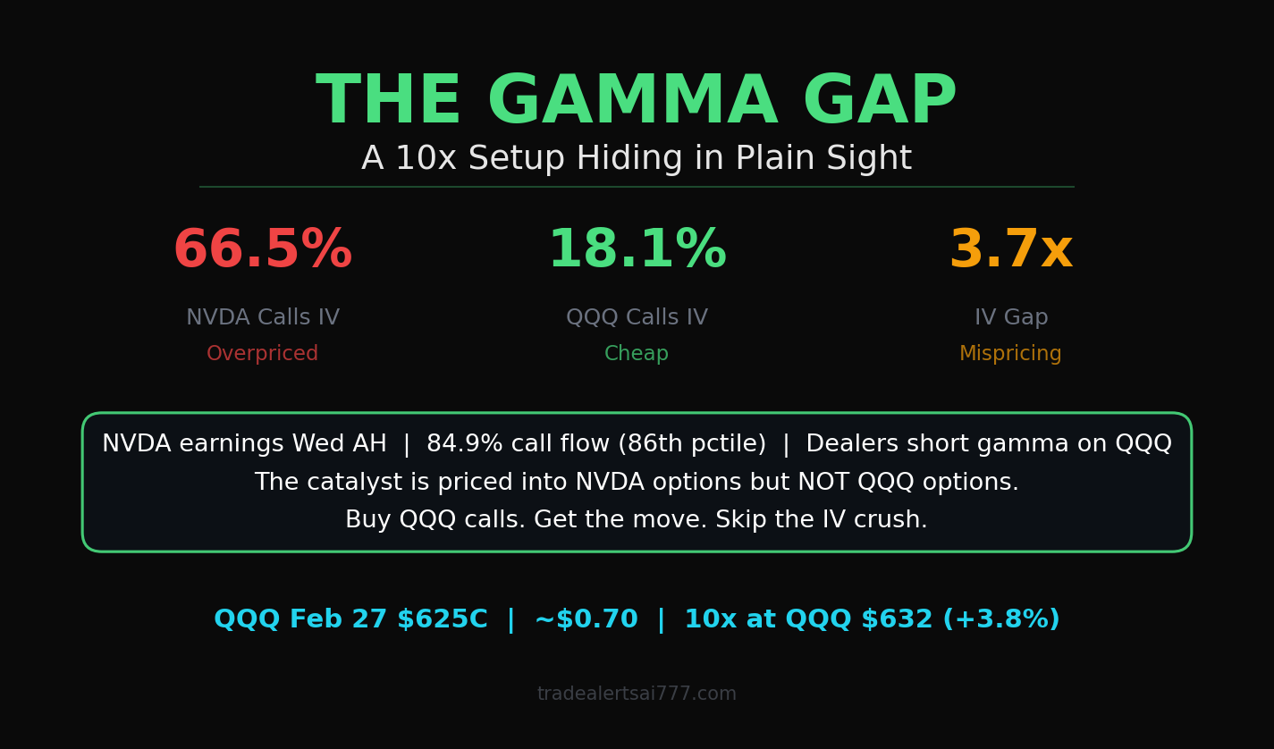 The Gamma Gap Trade