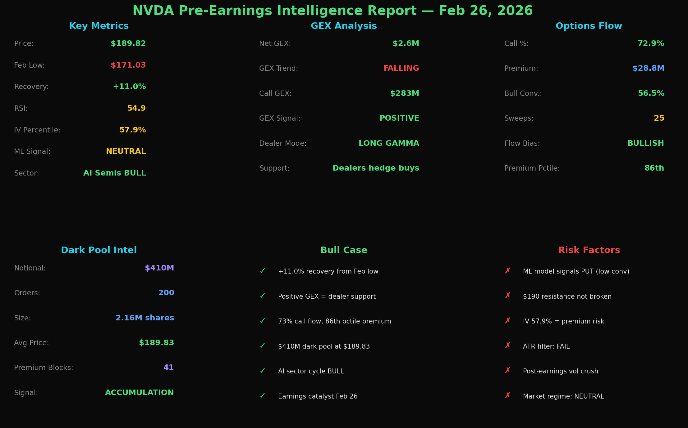 NVDA Pre-Earnings Intelligence Report
