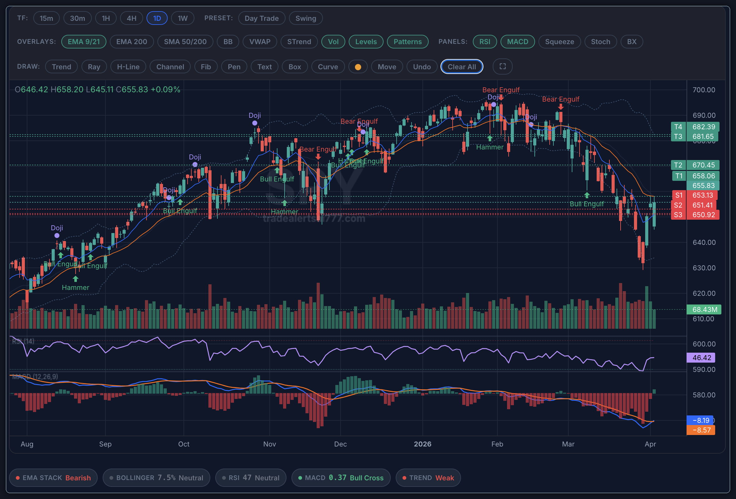 Professional Charting