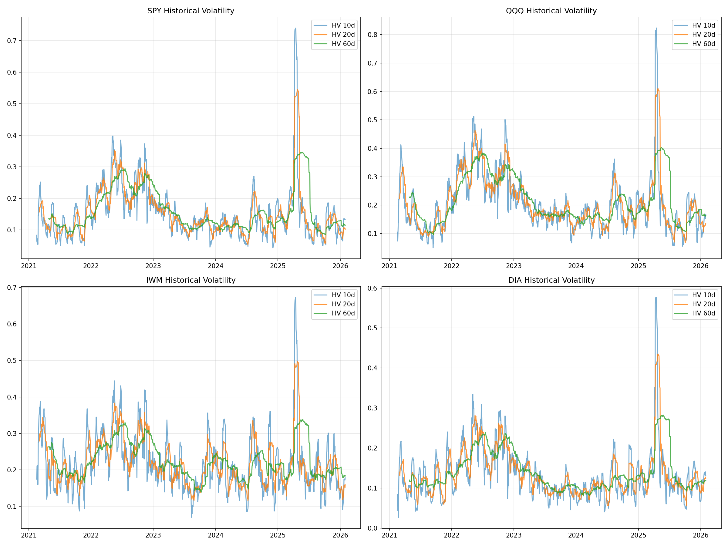 Volatility Analysis Chart